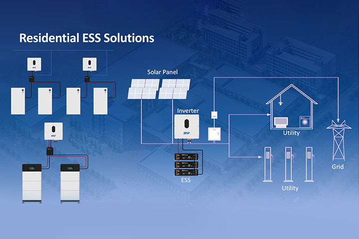 Diagram of Residential ESS Solution