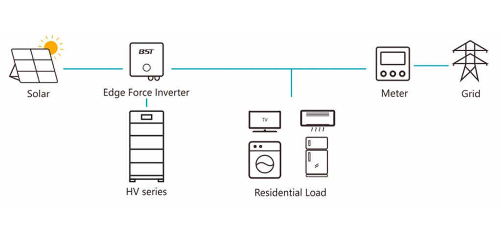 Hybrid Inverter 图解