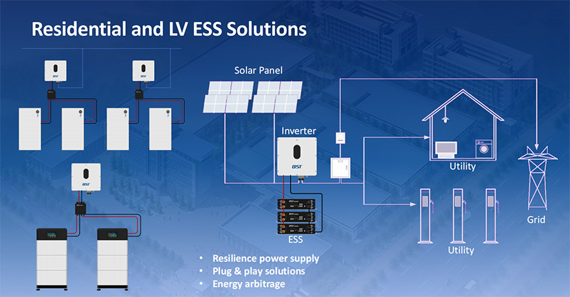 ESS Solutions
